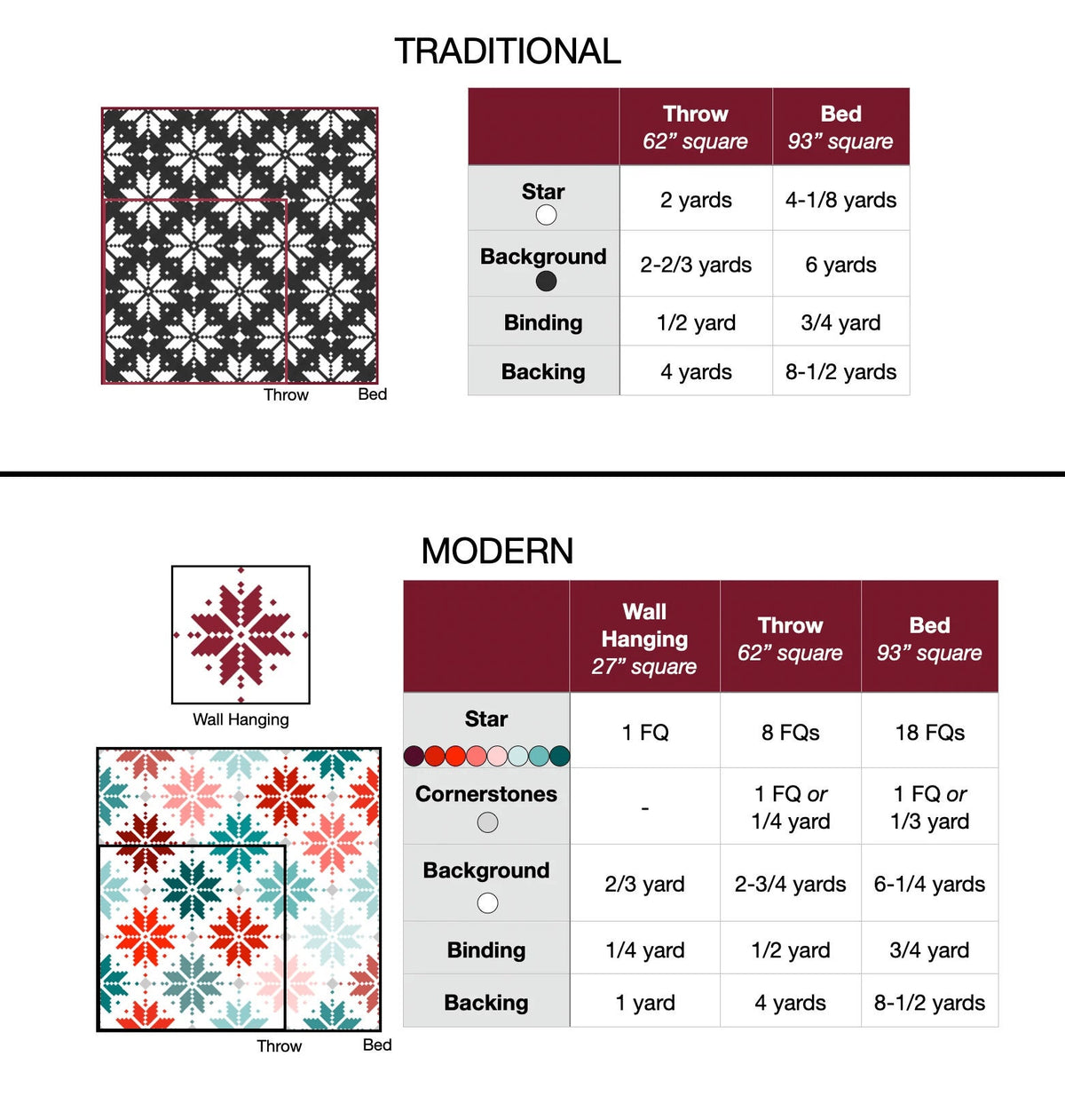 Knitted Star Quilt Kit Aqua Blue Green and White by Lo & Behold Stitchery - PAPER Pattern Christmas Sweater Modern Quilt Pattern
